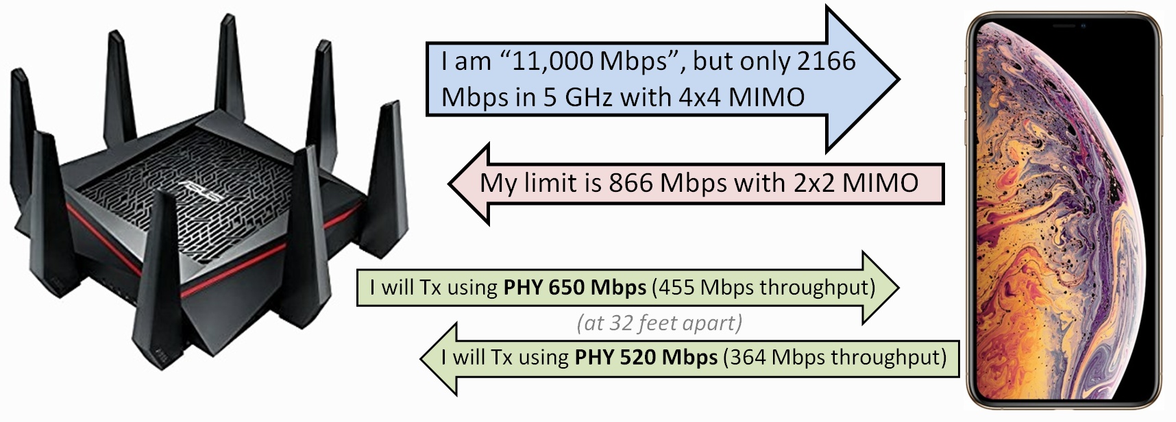 broadcom 802.11n network adapter update 5ghz